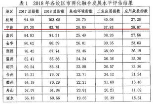 寧波傳統(tǒng)制造如何玩轉數(shù)字經濟？這份榜單告訴你答案