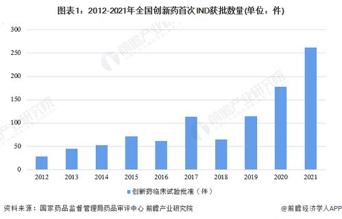 2023年鄭州市創新藥產業鏈全景圖譜與發展規劃