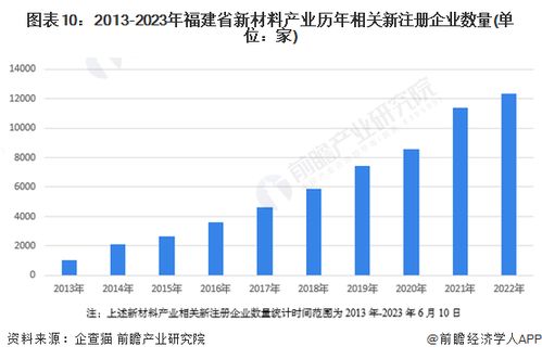 2023年福建省新材料產(chǎn)業(yè)鏈全景圖譜 產(chǎn)業(yè)政策、現(xiàn)狀與未來(lái)規(guī)劃解析